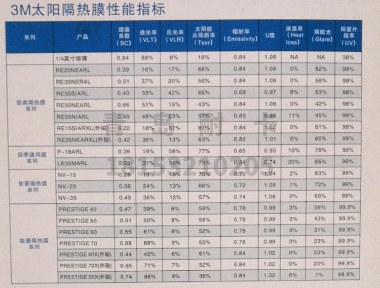 青島3M隔熱膜